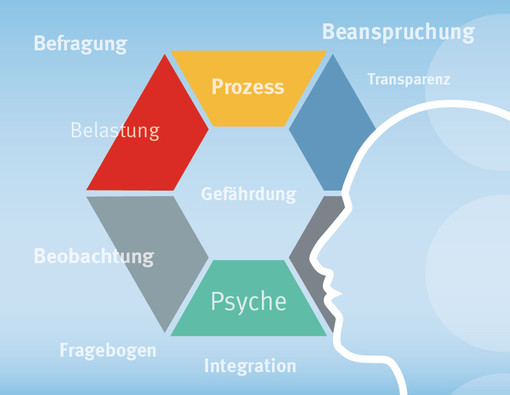 wissensplattform gefhrdungsbeurteilung psychischer belastungen - Gefahrdungsbeurteilung Psychische Belastung Muster wissensplattform gefhrdungsbeurteilung psychischer belastungen - Gefahrdungsbeurteilung Psychische Belastung Muster